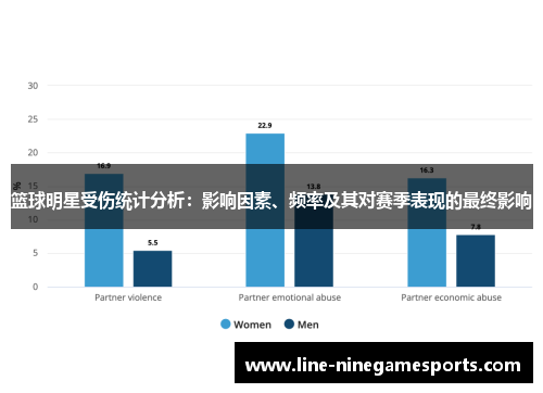 篮球明星受伤统计分析：影响因素、频率及其对赛季表现的最终影响